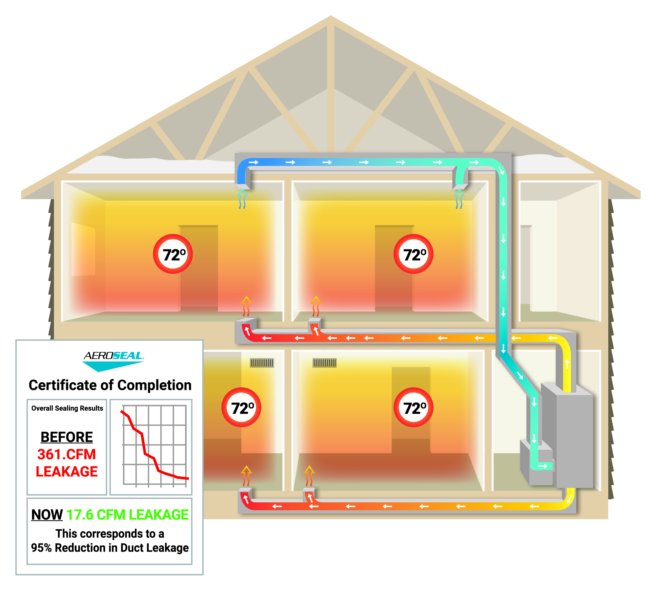 Aeroseal-House-Sealed